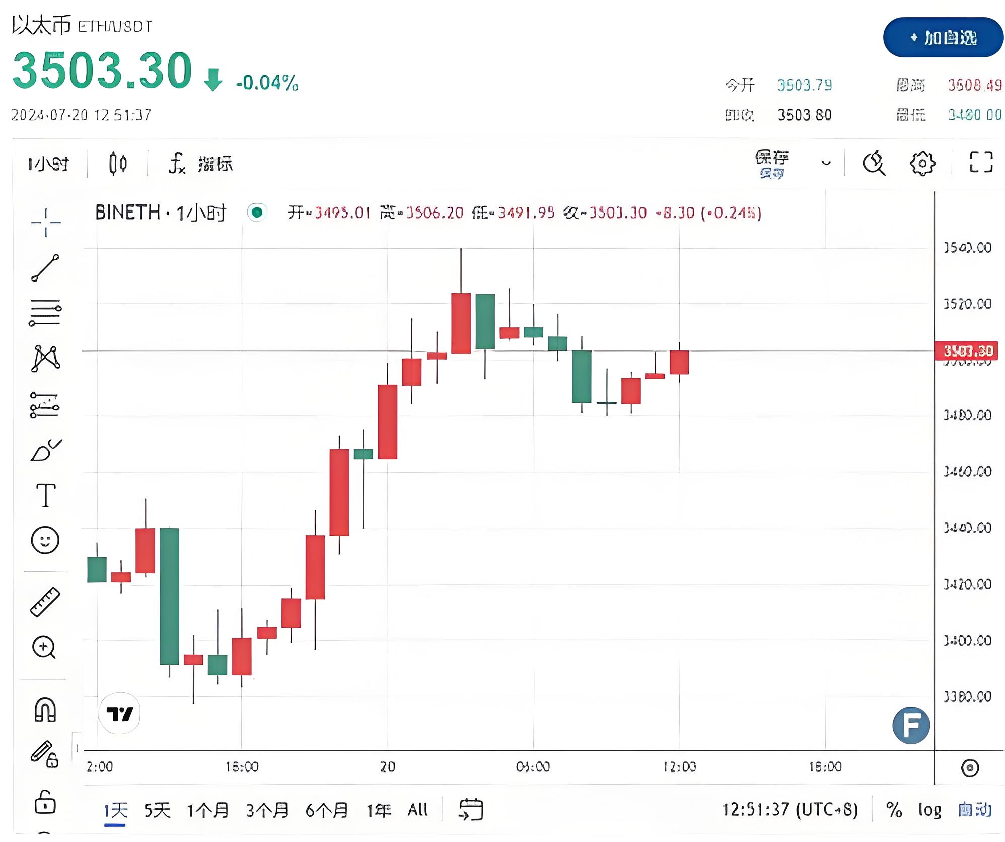 以太坊资产以太币ETF的全新方式是什么？