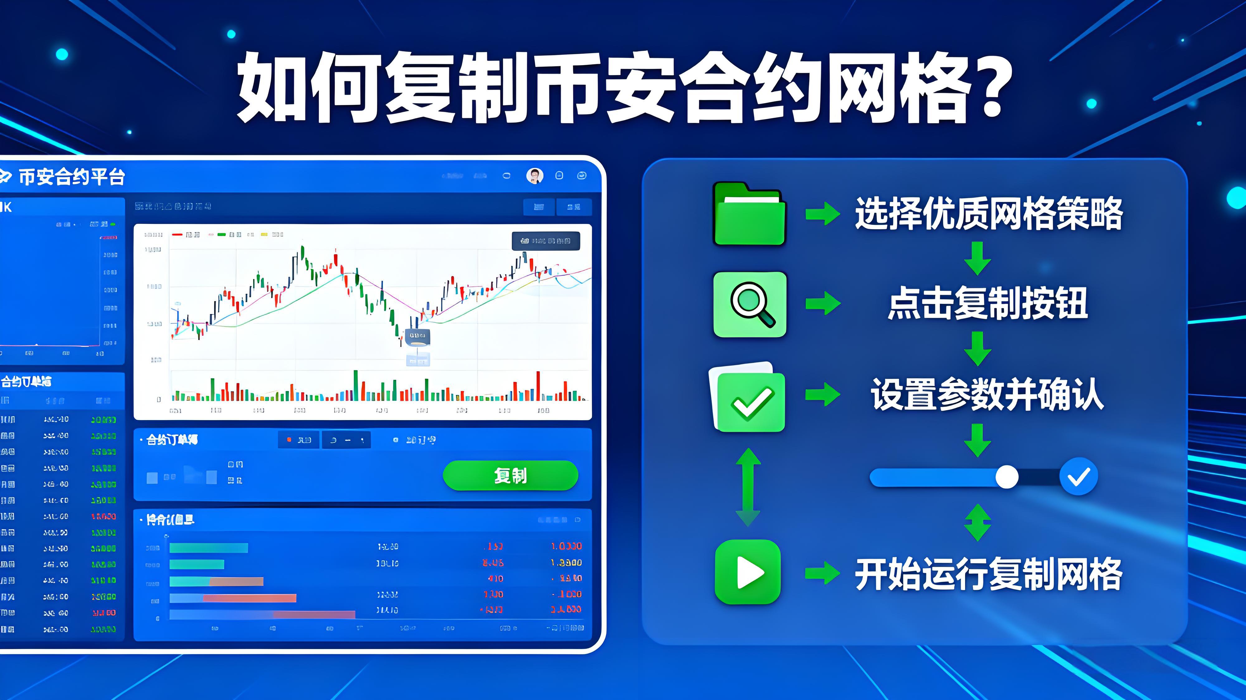 使用币安合约网格有何秘诀？