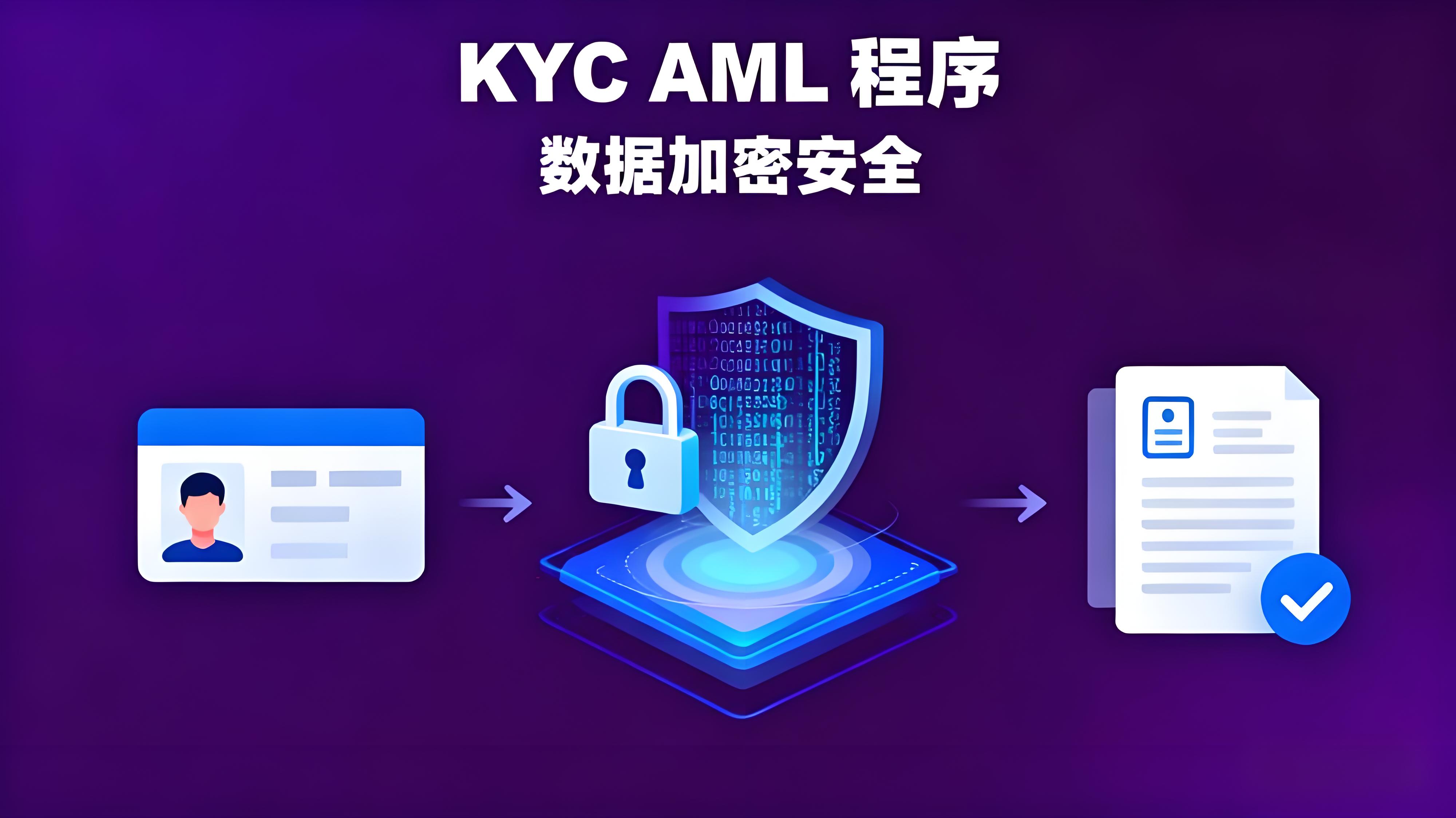 帶你如何一文融會幣安(Binance)?