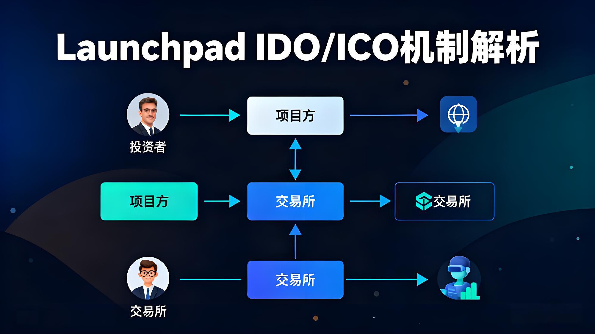 帶你如何一文融會幣安(Binance)?