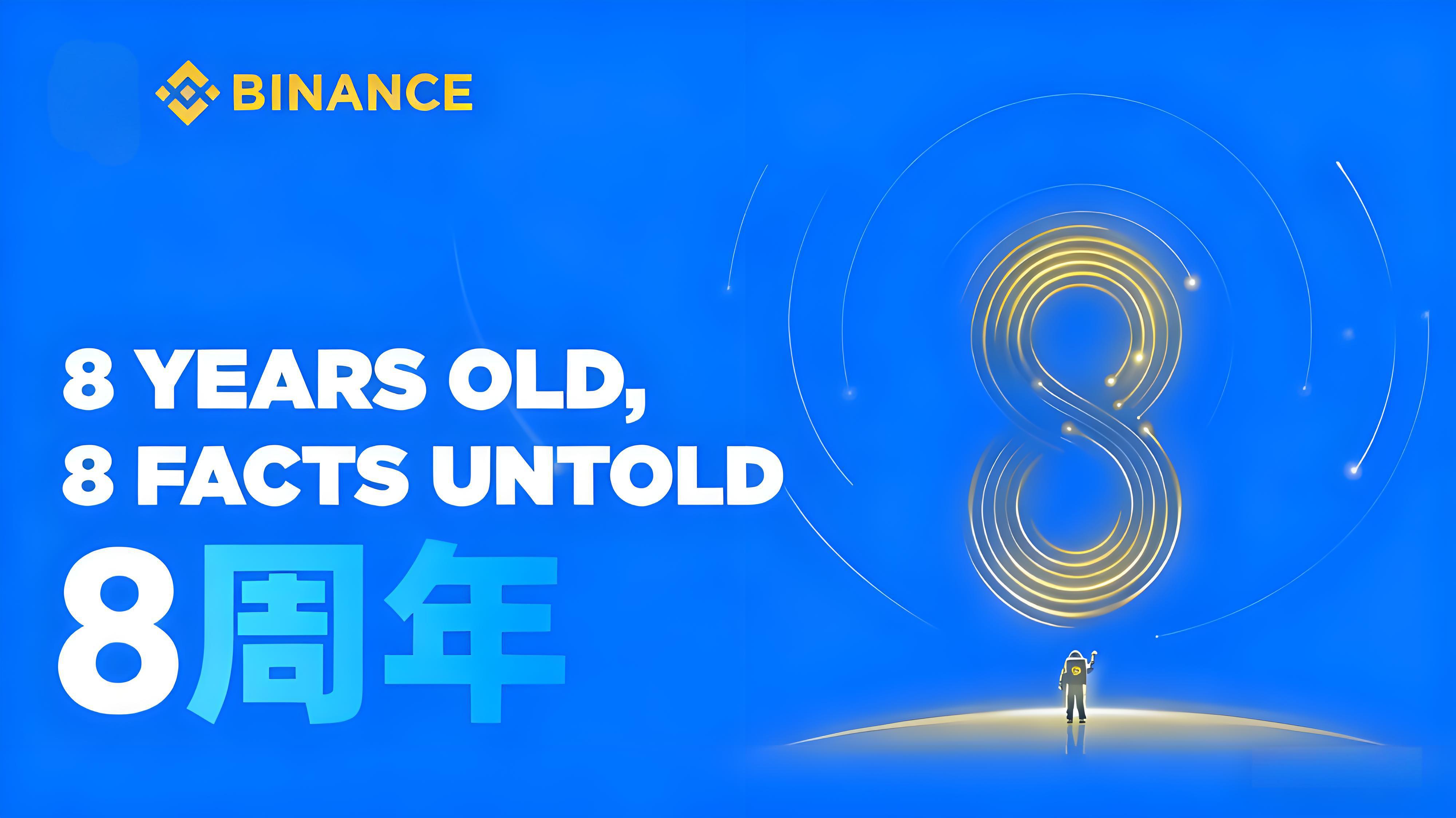 幣安八年曆程建立了什麼紀錄？