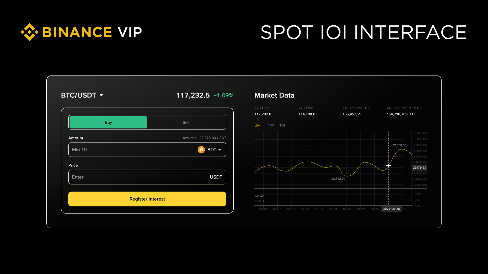 怎麼操作幣安IOI功能？