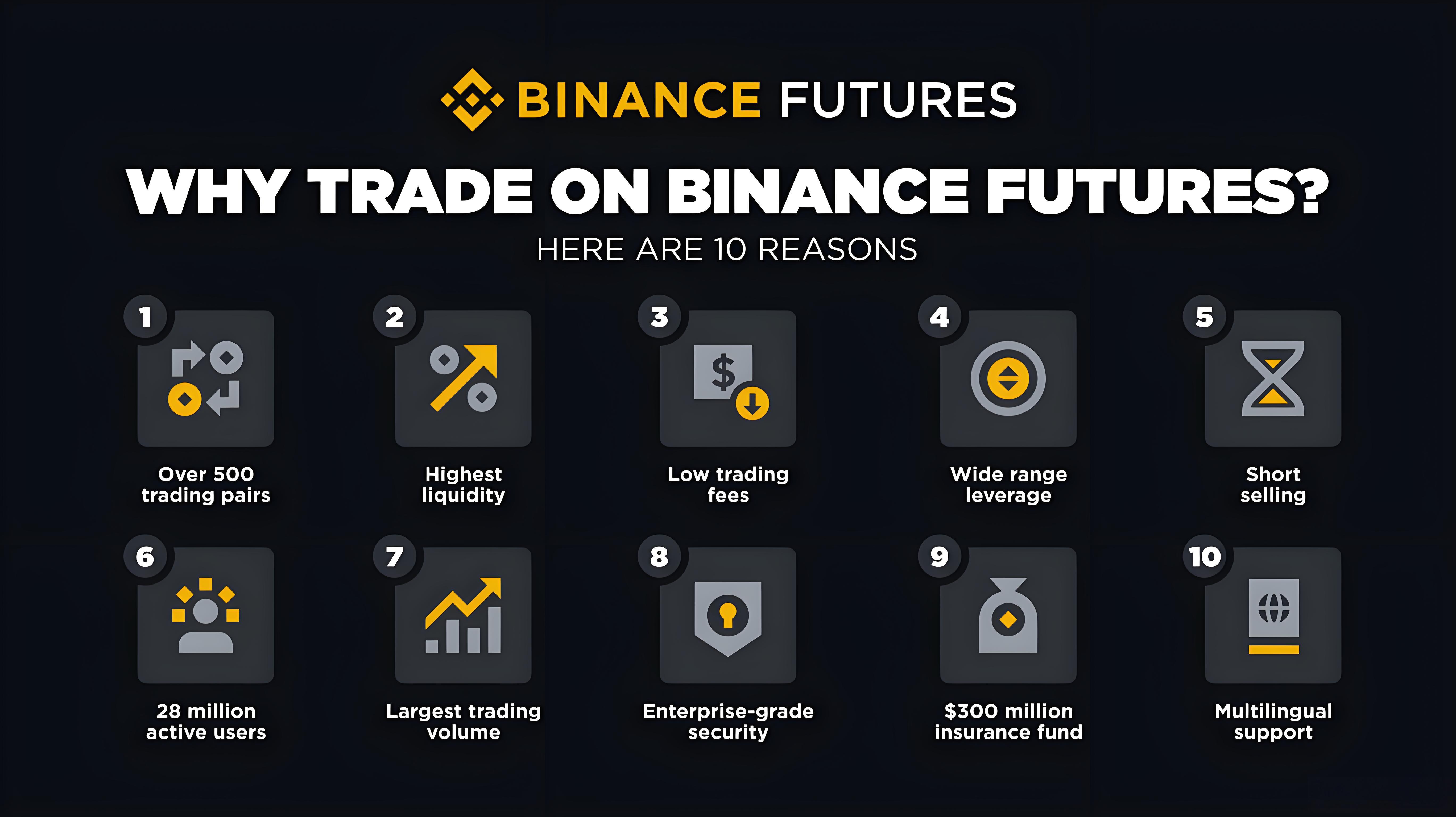 加密貨幣合約交易如何執行？