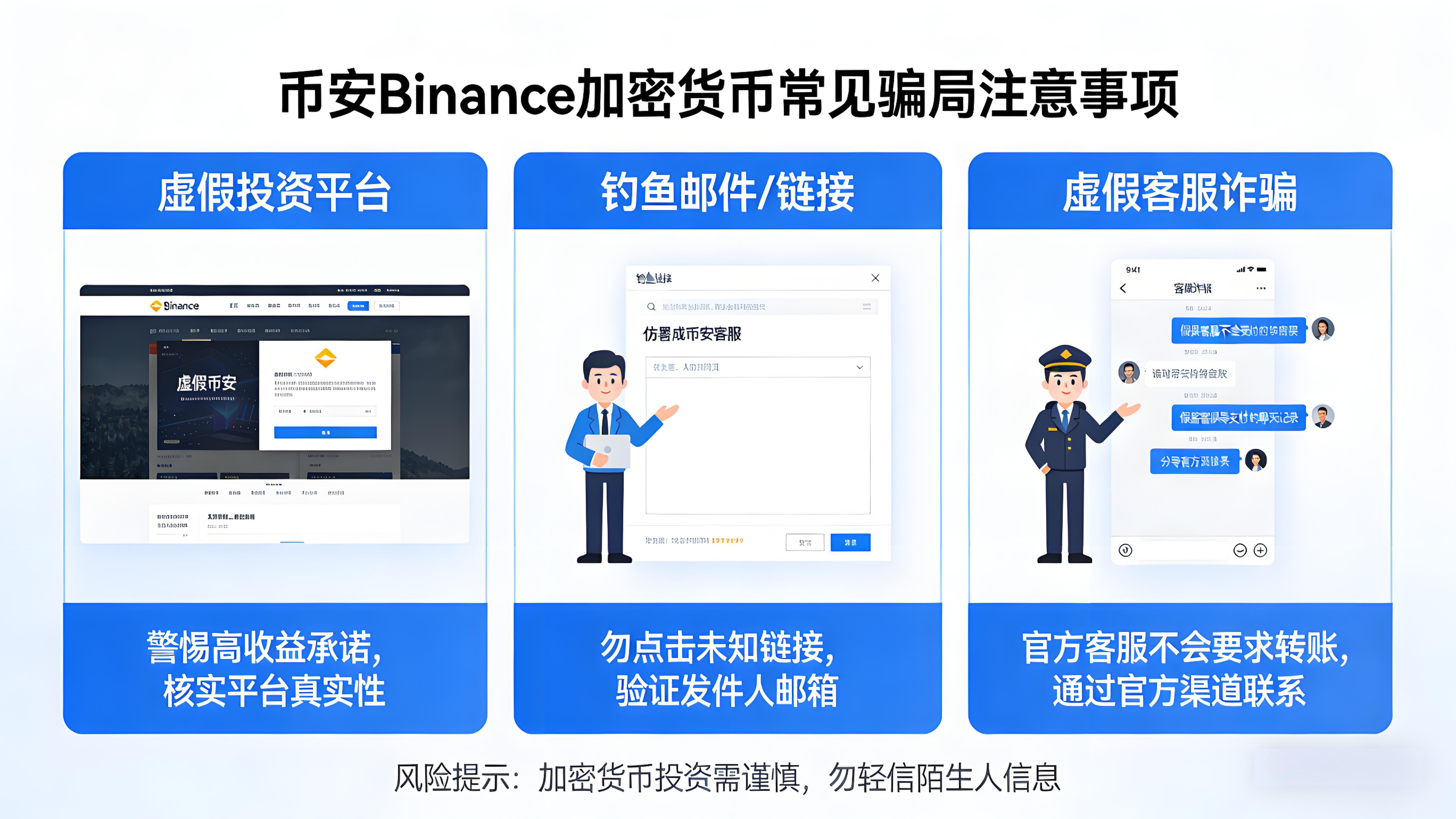 使用加密貨幣要警惕哪些騙局陷阱?